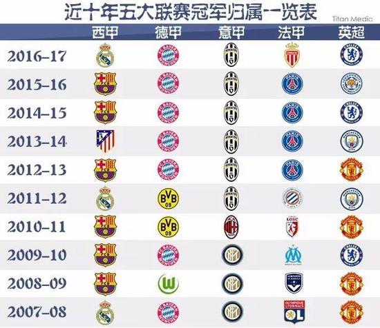 今天我们就